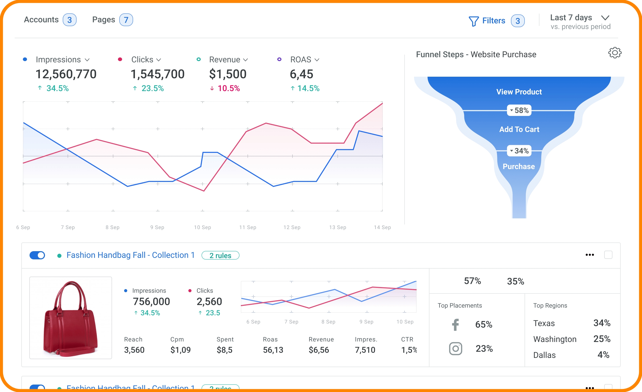 Adscook :New Platform to manage and optimize your Facebook and Instagram ads